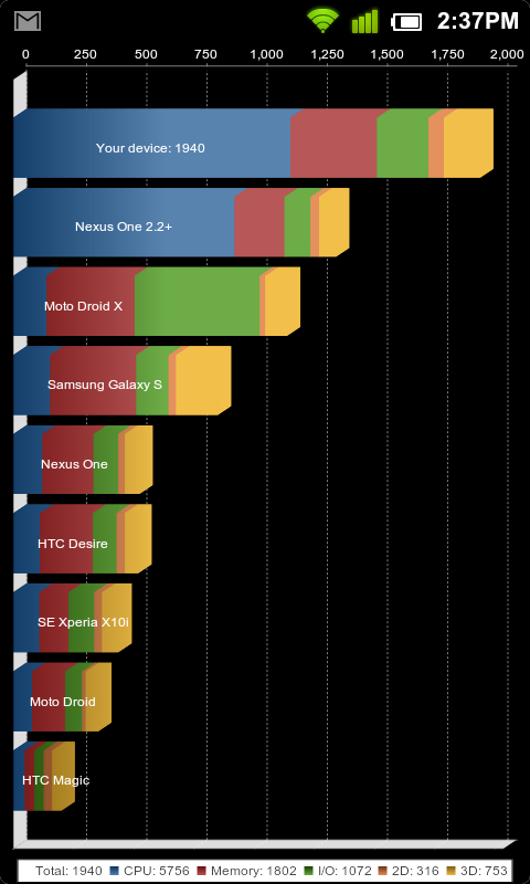 Galaxy S روم 2.3.4 MIUI التي غيرت مفاهيم الرومات