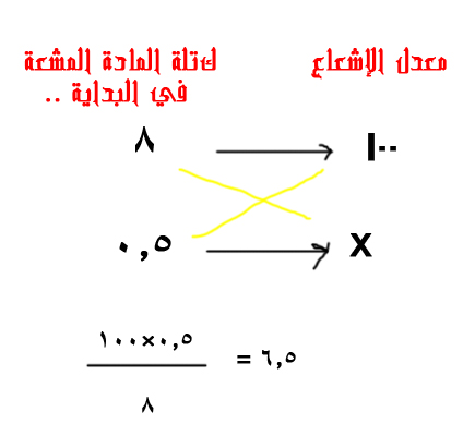 الشارقة