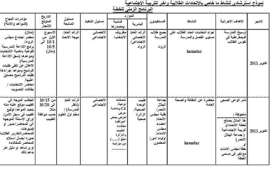 نماذج سجلات الاخصائى الاجتماعى الصفحة 31 بوابة الثانوية العامة المصرية