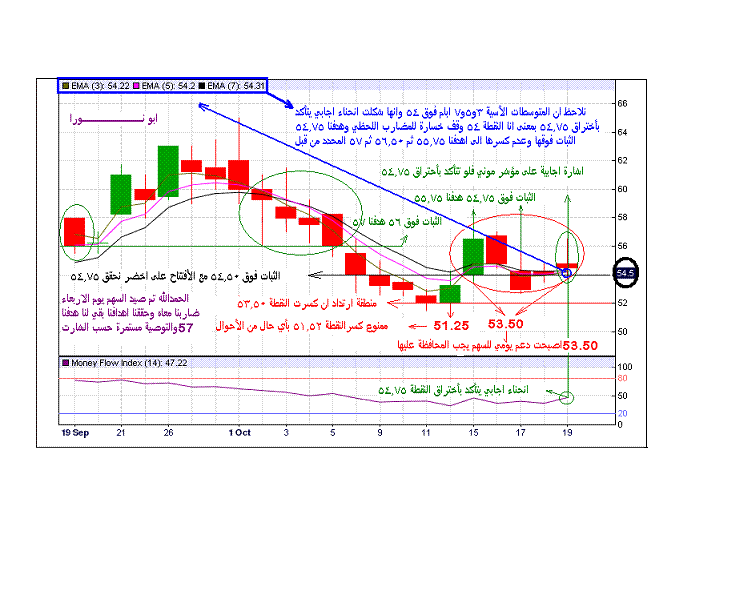 متابعة تداول الخير ليوم السبت 24 11 1432 الموافق22 10 2011 الأرشيف منتديات تداول