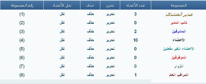 عــدم ظهور قائمة الاحصائيات و اختفاء بعض المجموعات