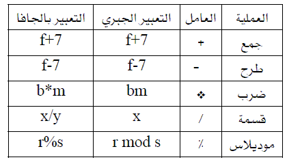 دورة الجافا الرسومية بأستخدام NetBeans ...الدرس(3)_أنواع البيانات وكيفية تمثيل الثوابت والمتغيرات و غيرهما !! 366296522