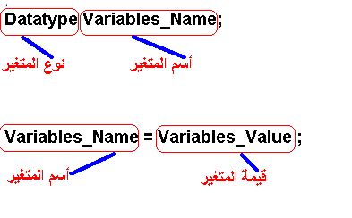 دورة الجافا الرسومية بأستخدام NetBeans ...الدرس(3)_أنواع البيانات وكيفية تمثيل الثوابت والمتغيرات و غيرهما !! 694536327