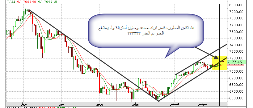 خارطة الطريق حيران تعال وقرر بنفسك.... خارطة الطريق حيران تعال وقرر بنفسك....
