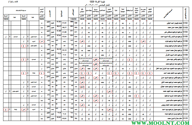 نتيجة معهد خدمه اجتماعيه فرقة ثالثة ترم ثاني 2013