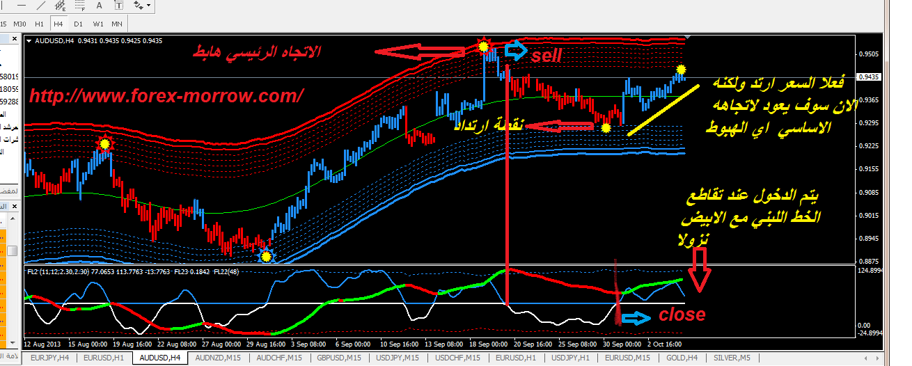 Forex line 7