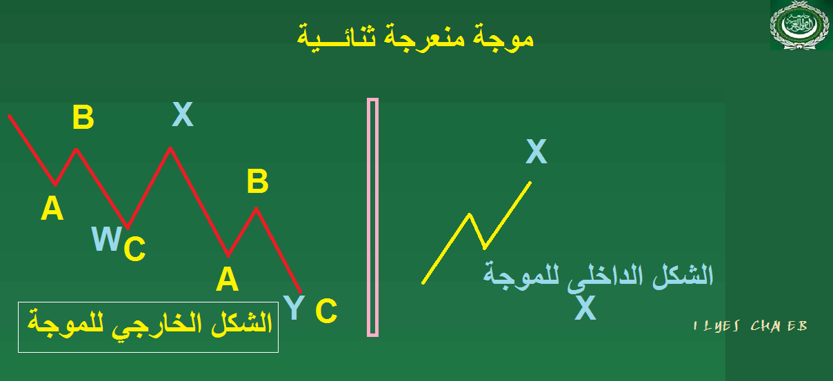 forex tester 2 registration key