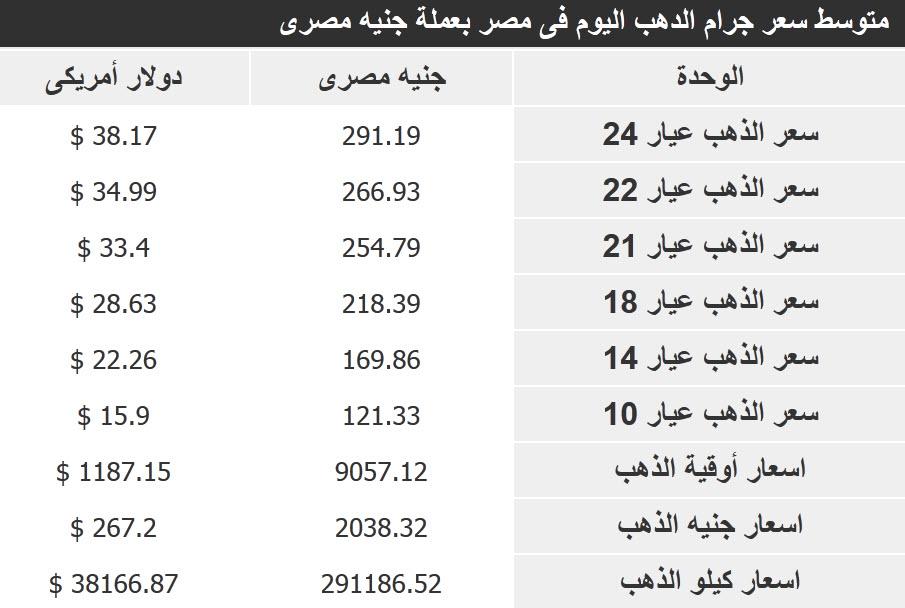 اسعار الذهب اليوم الجمعه 24/4/2015