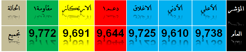       1436 2015