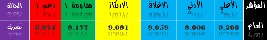       1436 2015