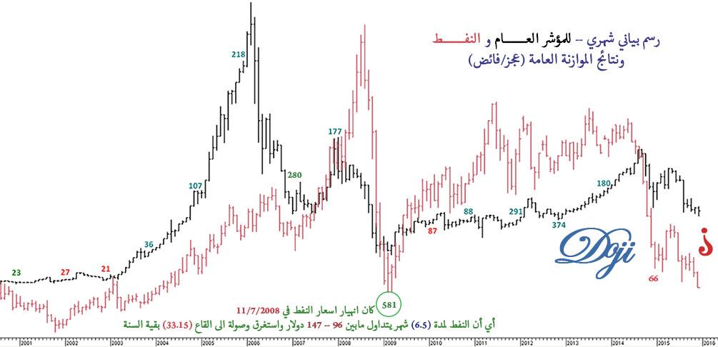    tasi 