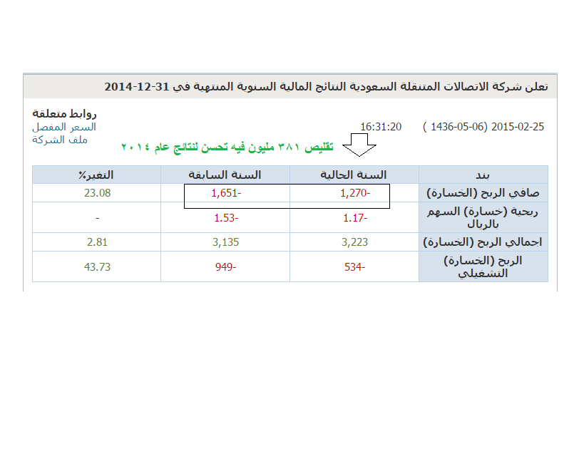 ملاك رايكم نتائج الشركة