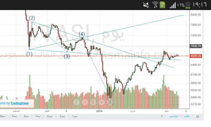 ���� ���� ���� ���� ���� ����� ���� ������� ��7000 ������