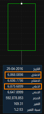      2016 6868.09
