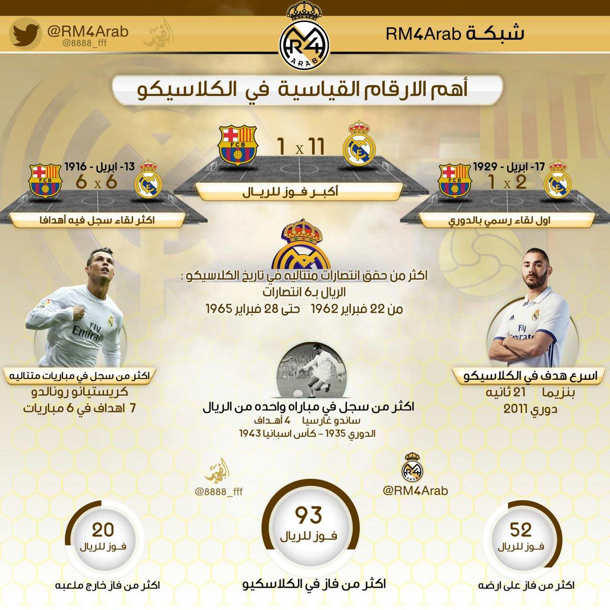 الكلاسيكو...صراع أرقام يتوقف ميسي ورونالدو 133260361.jpg