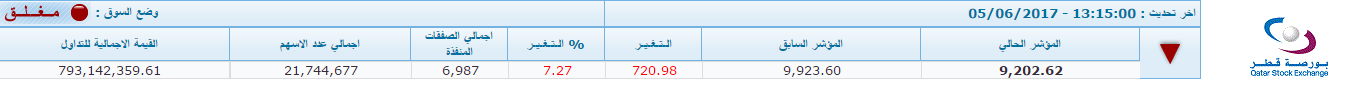 وتركيا تشهدان أكبر انهيار اقتصادي تاريخهما بورصتهم تصاب بالانهيار
