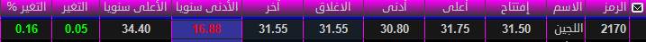         30-06-2018 (