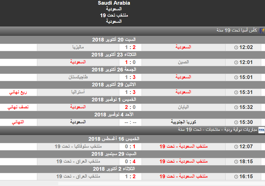 المحافظة المنتخب السعودي الشاب ومدربه خالد العطوي
