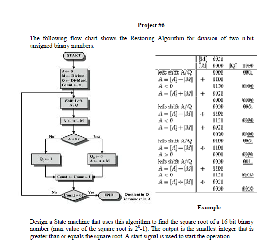 Algorithm for division | All About Circuits