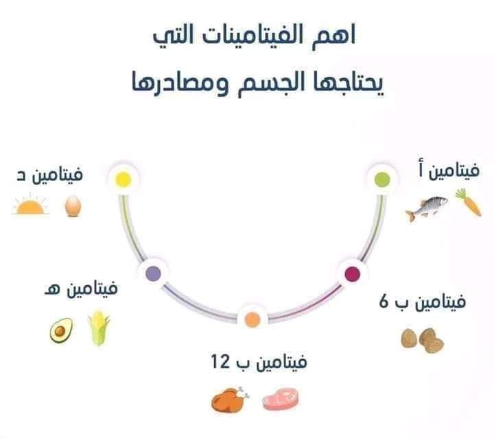 معلومات صحية  112213295