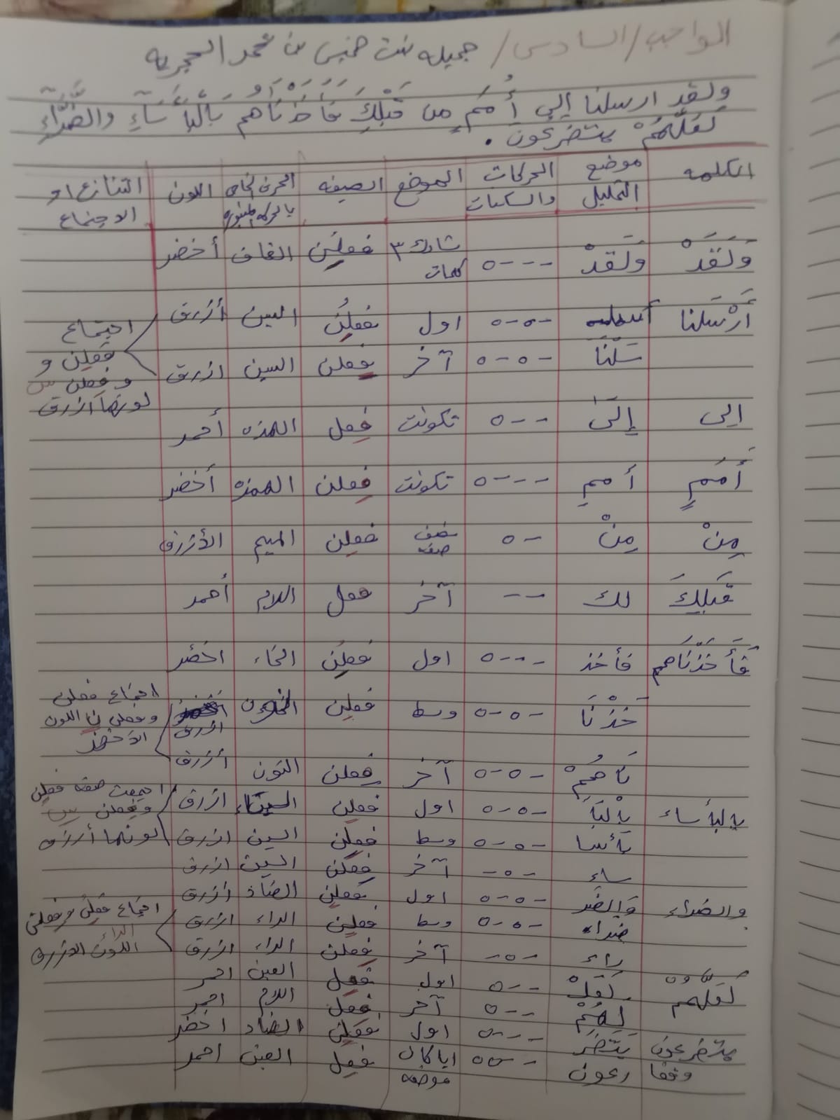 المحاضرة الثامنة  للدورة6 للرجال و9 للنساء للنبر في القرآن الكريم للأستاذ الدكتور وليد مقبل الديب - صفحة 2 122932423