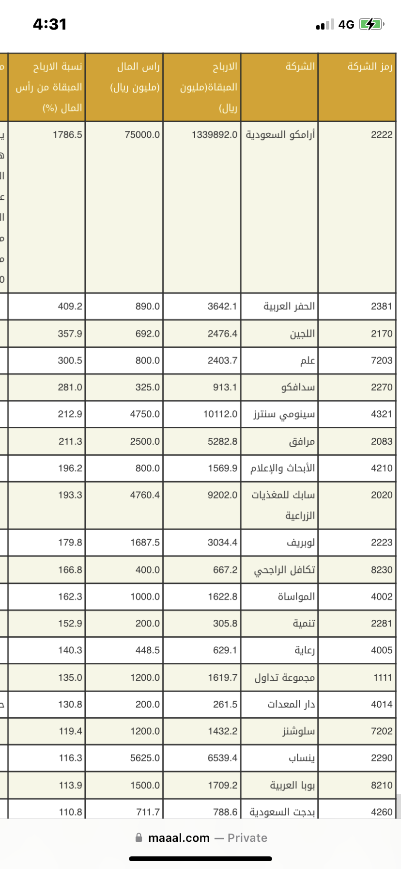 اذا فيه سهم مثل عذيب وانابيب (( سهم اللجين )) - الصفحة 3 - هوامير