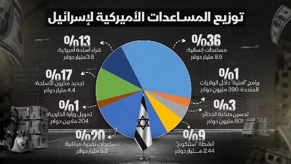 المسارات الأمريكية المتعددة للتعامل مع حركة حماس 387991623