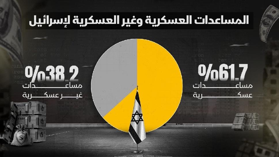 المسارات الأمريكية المتعددة للتعامل مع حركة حماس 485863486